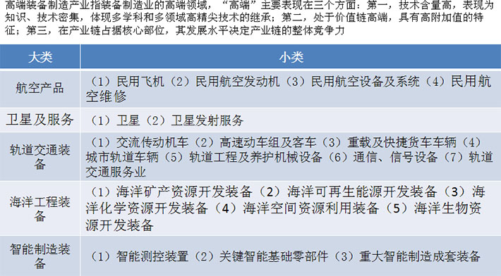 我國(guó)裝備制造業(yè)產(chǎn)業(yè)規(guī)模大、增速快