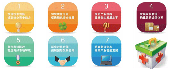 《關(guān)于促進(jìn)醫(yī)藥產(chǎn)業(yè)健康發(fā)展的指導(dǎo)意見》明確的七個方面重點(diǎn)任務(wù)