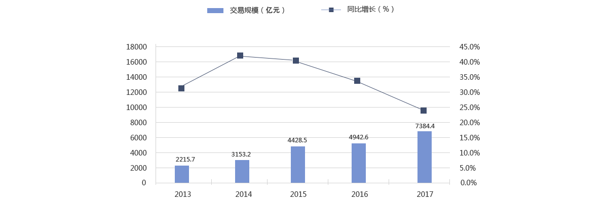 2008-2015年中國在線旅游市場(chǎng)交易規(guī)模